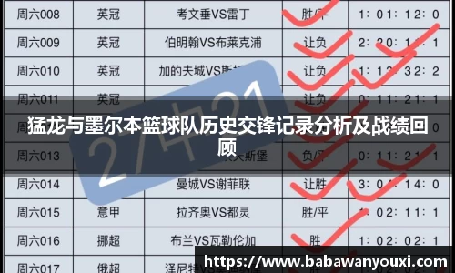 猛龙与墨尔本篮球队历史交锋记录分析及战绩回顾